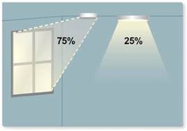 daylight responsive control