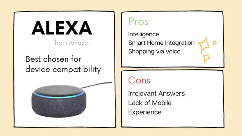 amazon alexa